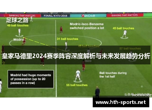 皇家马德里2024赛季阵容深度解析与未来发展趋势分析